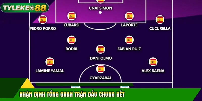 Nhận định tổng quan trận đấu chung kết