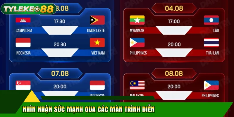 Nhìn nhận sức mạnh qua các màn trình diễn